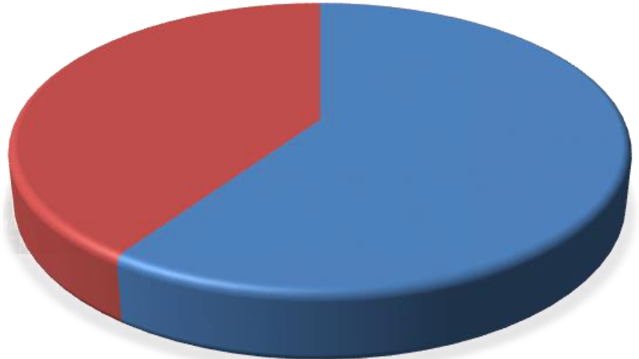 סוגיית הצירוף ברבים מחלקת את סוכני הביטוח: 60% תומכים, 40% מתנגדים